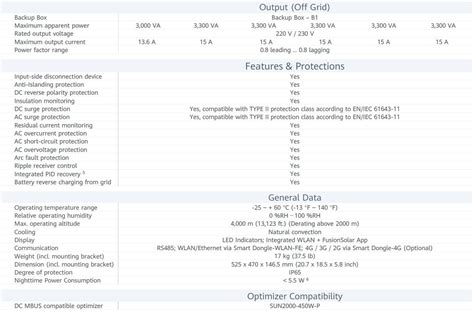 Omvormers Huawei Huawei Sun Ktl M Hc High Current