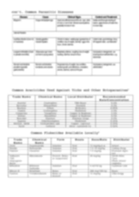 SOLUTION Cattle Diseases And Parasites Studypool