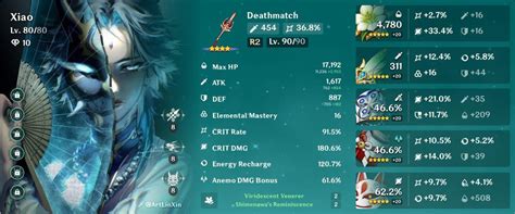 Besides my talents and level what else do I need to improve on? He does ...