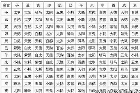 命理十二神煞 女子命宫详解一生 八字 若朴堂文化