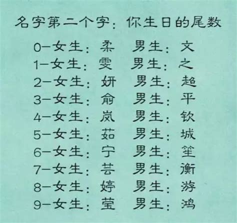 測試你在古代的名字，我叫梁盛鴻，我覺得挺好聽的，你們的呢？ 每日頭條