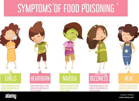 Children food poisoning signs and symptoms retro cartoon infographic ...