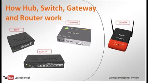 Modem Vs Router Vs Switch