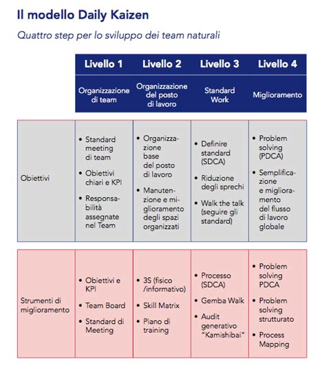 Kaizen Blog Kaizen Entra In Filiale Ecco Il Miglioramento Continuo