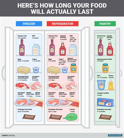 The Expiration Dates On Your Food Is Wrong — Here’s How To Read Them ...