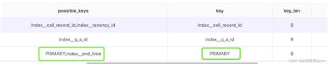 MySQL多表关联查询优化 CSDN博客