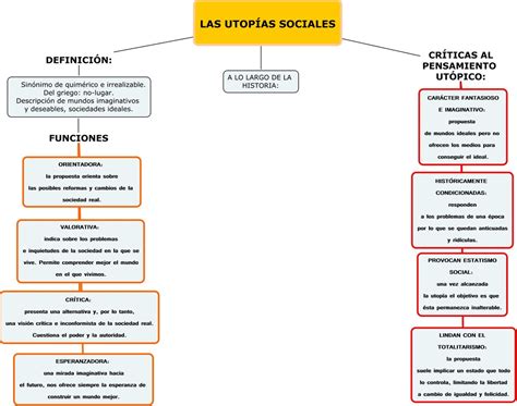 9 Utopías Y Distopías La Huerta Filosófica