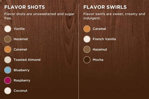 Difference Between Flavor Shot And Flavor Swirl Differences Finder