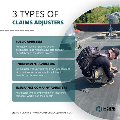 Did You Know There Are Types Of Claims Adjusters It S Important To