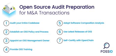 Open Source Due Diligence M A Transaction With FossID