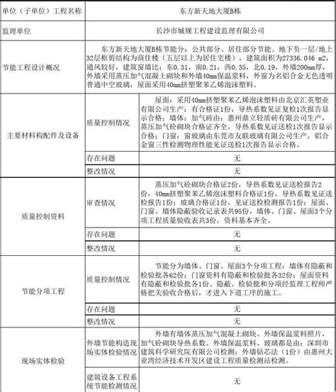 建筑节能工程质量评估报告监理范例word文档在线阅读与下载免费文档