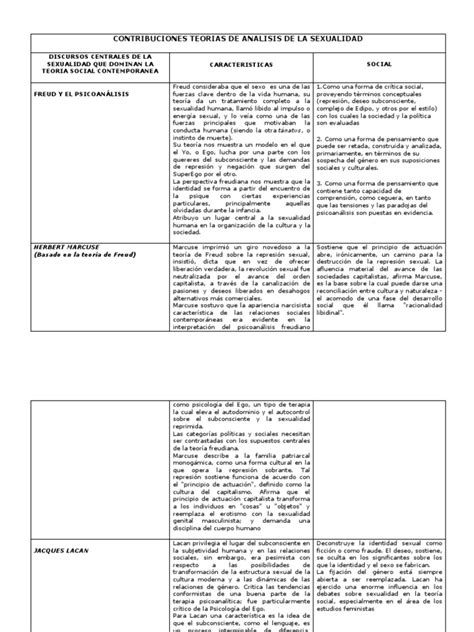 Cuadro Comparativo Sexualidadygenero Pdf Jacques Lacan Psicoanálisis