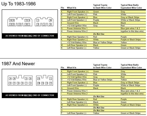 Double Din Radio Wiring Diagram: Learn How to Install Your Car Stereo