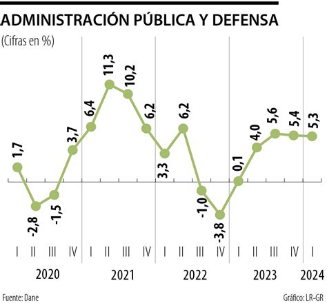 Econom A Colombiana Registr Su Peor Arranque De A O Desde Crisis De La