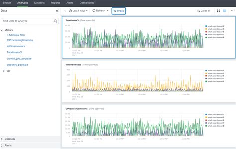 Improving Splunk Performance And Lowering Cpu Usage With Cribl