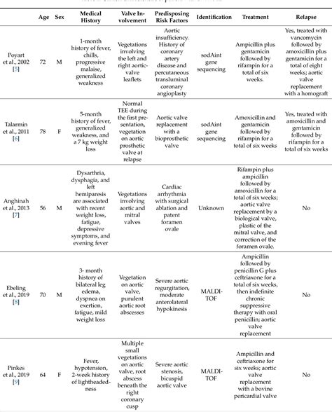 Pdf Enterococcus Hirae Mitral Valve Infectious Endocarditis A Case