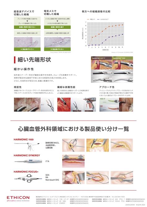 Harmonic 1100 デバイス評価 J Mics 日本低侵襲心臓手術学会