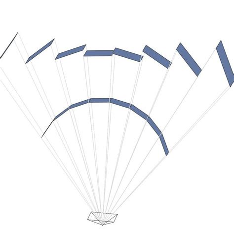 A Scenario With Two Planes B Local Scale Ambiguity C Global