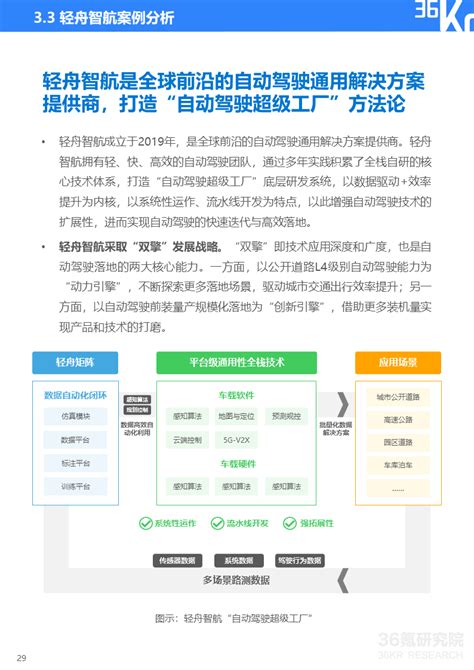 36氪研究院 2023年中国自动驾驶行业研究报告 36氪