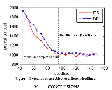 Figure 2 From Notice Of RetractionAn Improved Tabu Optimization