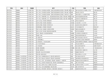 公告！2022年教育部“基础教育精品课”名单来了澎湃号·政务澎湃新闻 The Paper