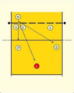 Volleyball Defensive Positions