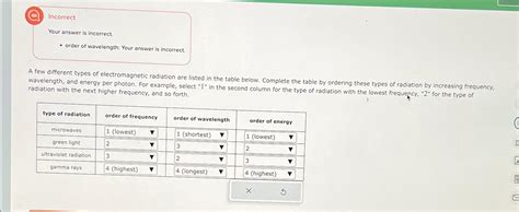 Solved Your Answer Is Incorrect Order Of Wavelength Your Chegg