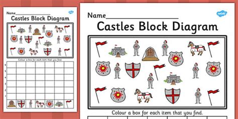 Castles Block Diagram Worksheet Teacher Made Twinkl