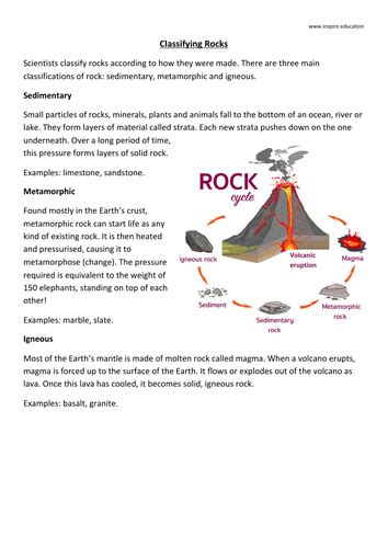 Volcanoes And Earthquakes Ks2 Home And School Unit Teaching Resources