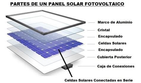 Partes Y Funcionamiento De Una Celda Solar Electropreguntas