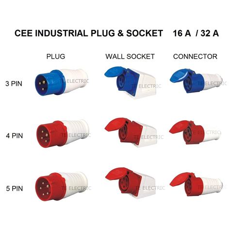 Cee Industrial Plug Wall Socket Connector Socket 16a 32a 3 Pin 4 Pin 5