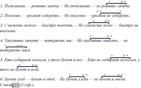 ГДЗ по русскому языку 5 класс учебник Ладыженская 2 часть – номер 688
