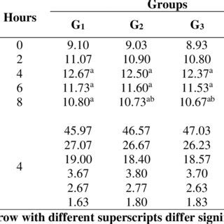 Effect Of The Feeding Treatments On Ruminal Total Volatile Fatty Acids