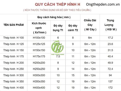 Thép hình chữ h quy cách và báo giá sắt thép hình chữ h 2024