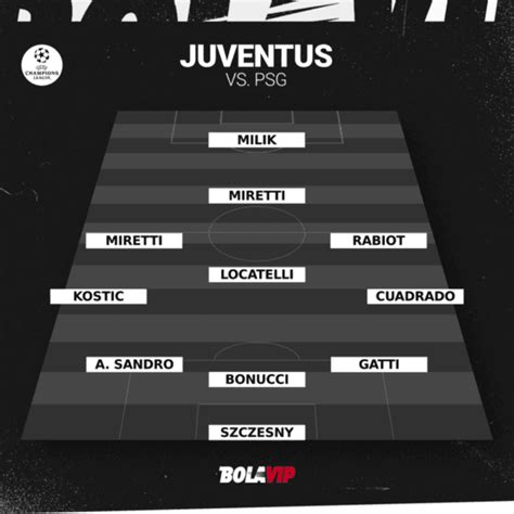 Juega Messi Las Alineaciones Confirmadas Para Juventus Vs Psg Por La