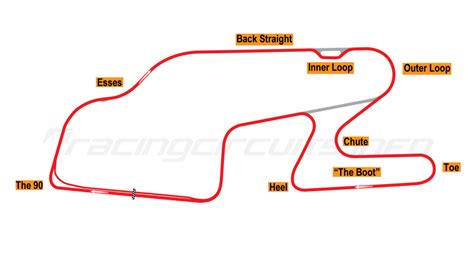 Watkins Glen Grand Prix Circuit With Inner Loop 1992 → Usa Forza