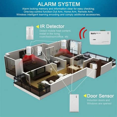 Wireless Pstngsm Home Security Burglar Alarm System Siren Kit Sim Sms