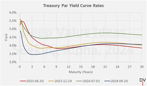 Why I Am Buying U S Bancorp Despite Lower Interest Rate Expectations