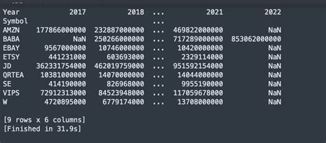 Pandas Pivot Table Transpose Data In Bulk Using Python