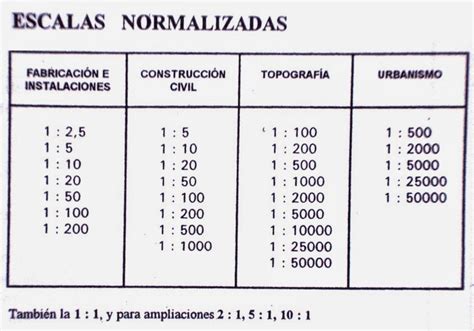 Planos Noviembre 2014