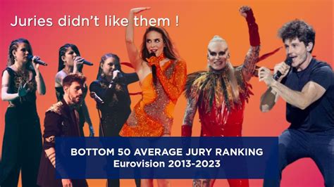 Eurovision Bottom 50 Average Jury Ranking 2013 2023 Youtube