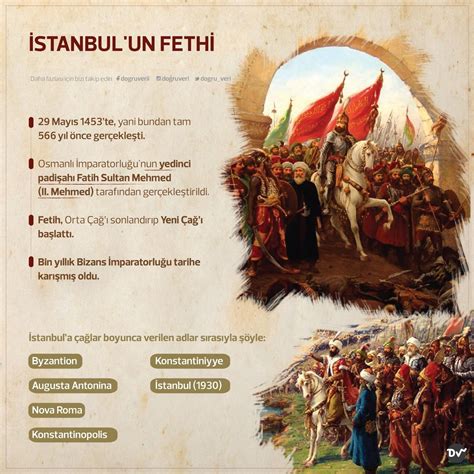 İstanbulun Fethi Sosyal Bilgiler Sosyalciniz Zeki DOĞAN