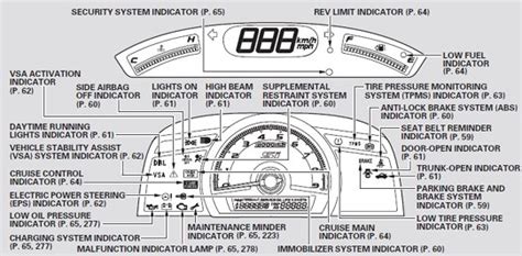 Honda Civic Dashboard Lights