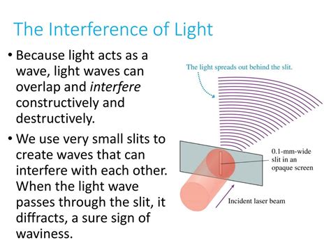 Interference Of Light