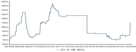 洛陽鉬業：成就2000市值的生死抉擇 每日頭條