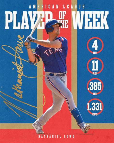 Texas Rangers News On Twitter RT Rangers Nathaniel S Week Was Next