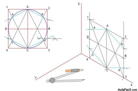 Curso gratis de Educación plástica y visual 4º ESO Proyección de