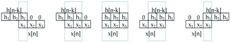 One Dimensional Convolution Process Download Scientific Diagram