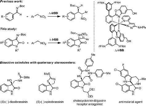 Previous Work And This Study Regarding Asymmetric Aza Henry Reactions