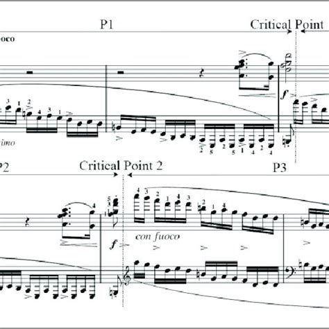 The First Six Measures Of Chopins Op 10 No 12 Revolutionary